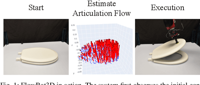 Figure 1 for FlowBot3D: Learning 3D Articulation Flow to Manipulate Articulated Objects