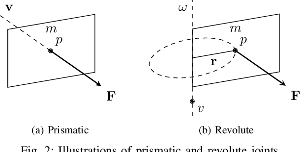 Figure 2 for FlowBot3D: Learning 3D Articulation Flow to Manipulate Articulated Objects