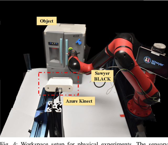 Figure 4 for FlowBot3D: Learning 3D Articulation Flow to Manipulate Articulated Objects