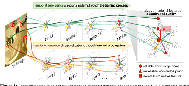 Figure 1 for Visualizing the Emergence of Intermediate Visual Patterns in DNNs