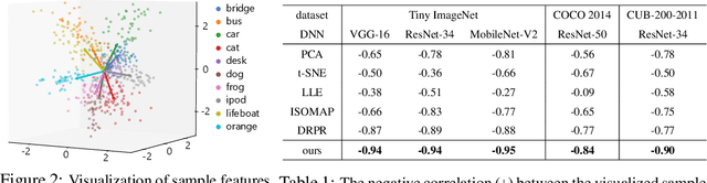 Figure 2 for Visualizing the Emergence of Intermediate Visual Patterns in DNNs