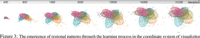 Figure 4 for Visualizing the Emergence of Intermediate Visual Patterns in DNNs