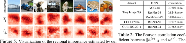 Figure 3 for Visualizing the Emergence of Intermediate Visual Patterns in DNNs