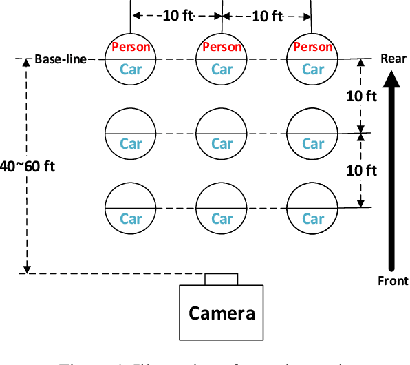 Figure 4 for Object Detection in Specific Traffic Scenes using YOLOv2
