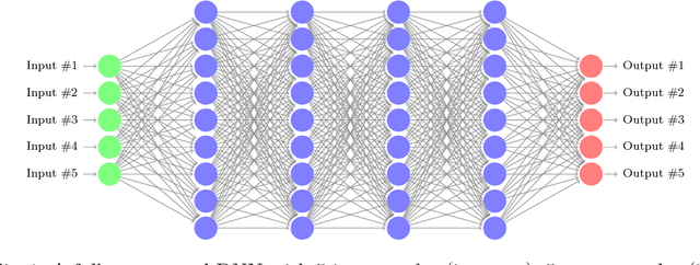 Figure 1 for Reluplex: An Efficient SMT Solver for Verifying Deep Neural Networks