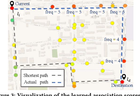 Figure 4 for Empowering A* Search Algorithms with Neural Networks for Personalized Route Recommendation
