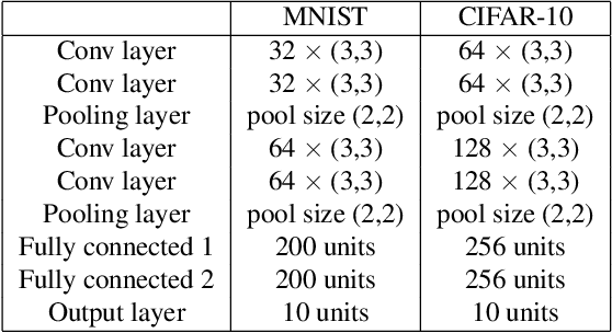 Figure 1 for AdvMS: A Multi-source Multi-cost Defense Against Adversarial Attacks