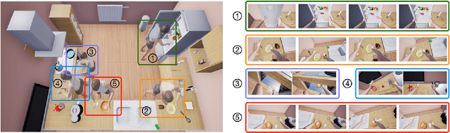 Figure 1 for VRKitchen: an Interactive 3D Virtual Environment for Task-oriented Learning
