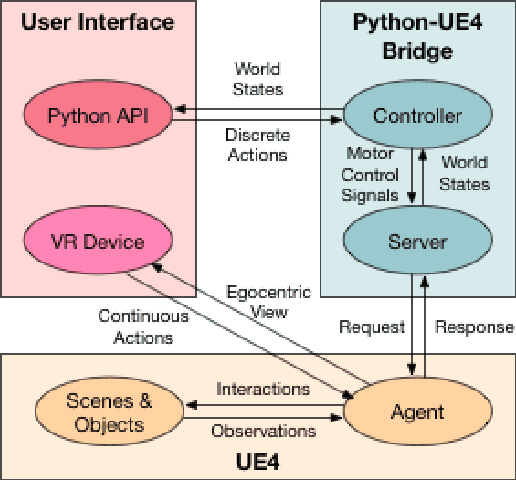 Figure 3 for VRKitchen: an Interactive 3D Virtual Environment for Task-oriented Learning