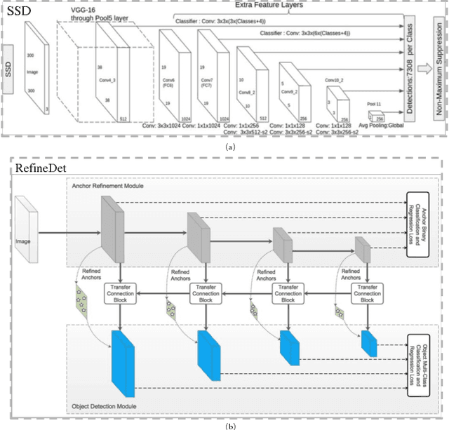 Figure 3 for CFENet: An Accurate and Efficient Single-Shot Object Detector for Autonomous Driving