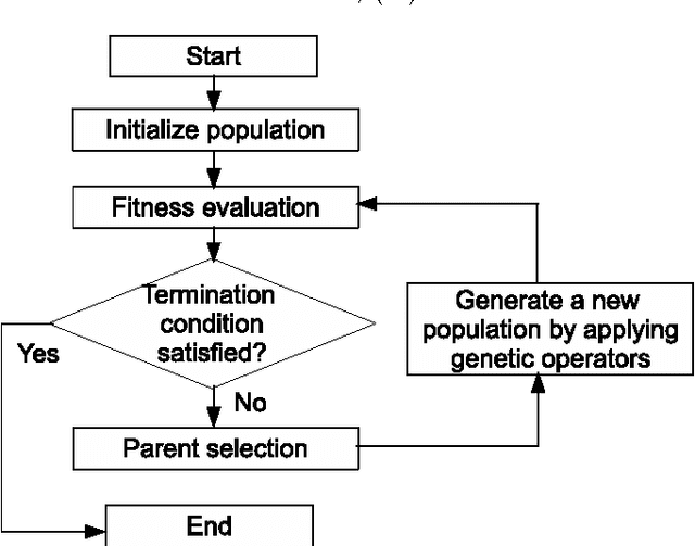 Figure 1 for Developing Postfix-GP Framework for Symbolic Regression Problems