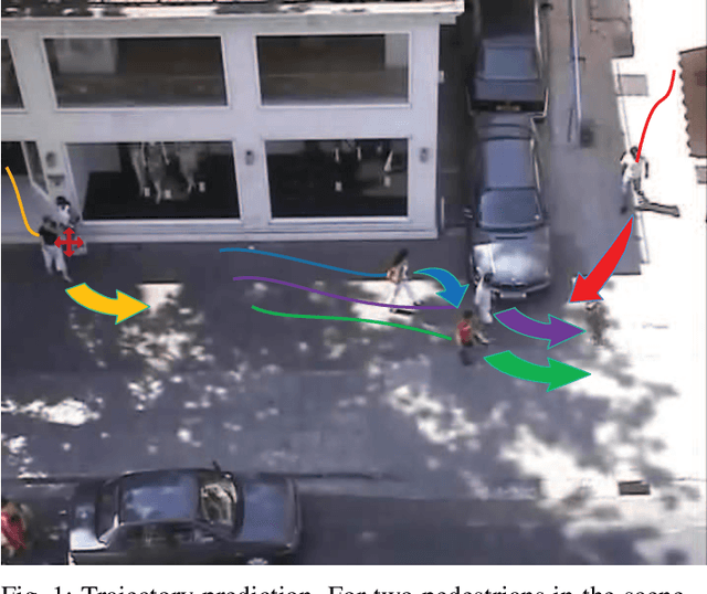 Figure 1 for TPPO: A Novel Trajectory Predictor with Pseudo Oracle