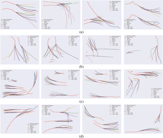 Figure 4 for TPPO: A Novel Trajectory Predictor with Pseudo Oracle