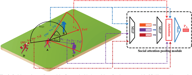Figure 3 for TPPO: A Novel Trajectory Predictor with Pseudo Oracle