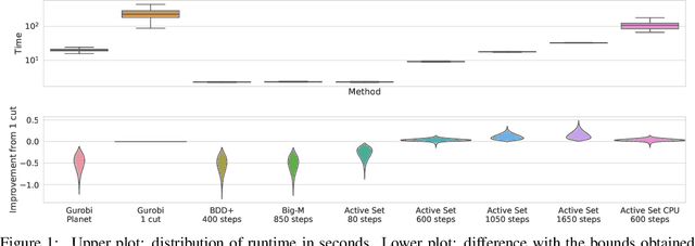 Figure 1 for Scaling the Convex Barrier with Active Sets