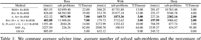 Figure 2 for Scaling the Convex Barrier with Sparse Dual Algorithms