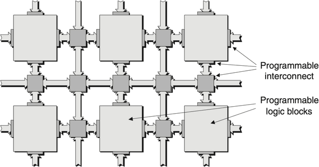 Figure 4 for Physics Community Needs, Tools, and Resources for Machine Learning