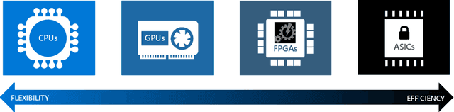Figure 2 for Physics Community Needs, Tools, and Resources for Machine Learning