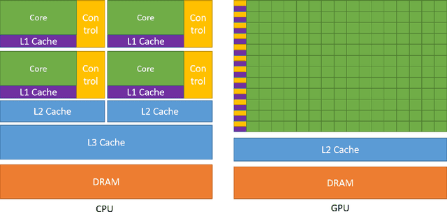 Figure 3 for Physics Community Needs, Tools, and Resources for Machine Learning