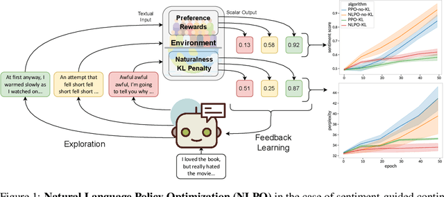 Figure 1 for Is Reinforcement Learning (Not) for Natural Language Processing?: Benchmarks, Baselines, and Building Blocks for Natural Language Policy Optimization