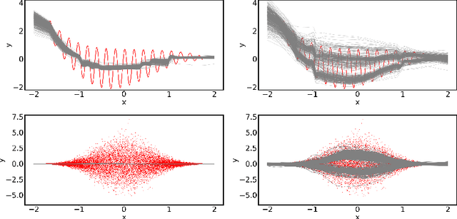 Figure 1 for A Novel Regression Loss for Non-Parametric Uncertainty Optimization