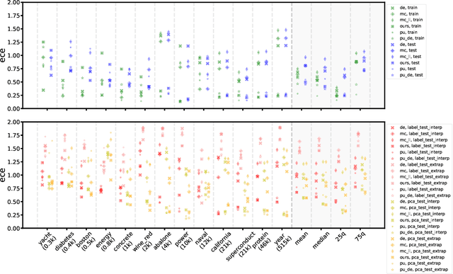 Figure 3 for A Novel Regression Loss for Non-Parametric Uncertainty Optimization