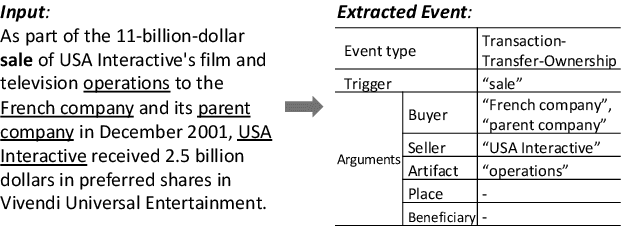 Figure 1 for Event Extraction by Answering (Almost) Natural Questions