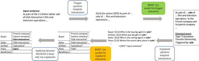 Figure 3 for Event Extraction by Answering (Almost) Natural Questions