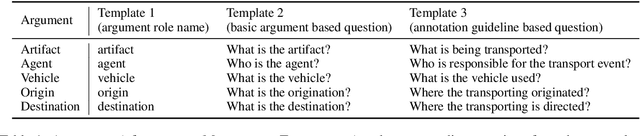 Figure 2 for Event Extraction by Answering (Almost) Natural Questions