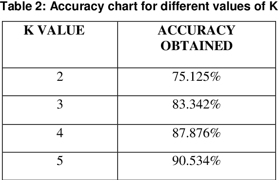 Figure 3 for A Friend Recommendation System using Semantic Based KNN Algorithm