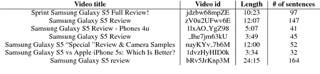Figure 1 for Mining fine-grained opinions on closed captions of YouTube videos with an attention-RNN