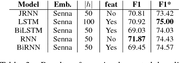 Figure 3 for Mining fine-grained opinions on closed captions of YouTube videos with an attention-RNN