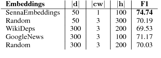 Figure 4 for Mining fine-grained opinions on closed captions of YouTube videos with an attention-RNN