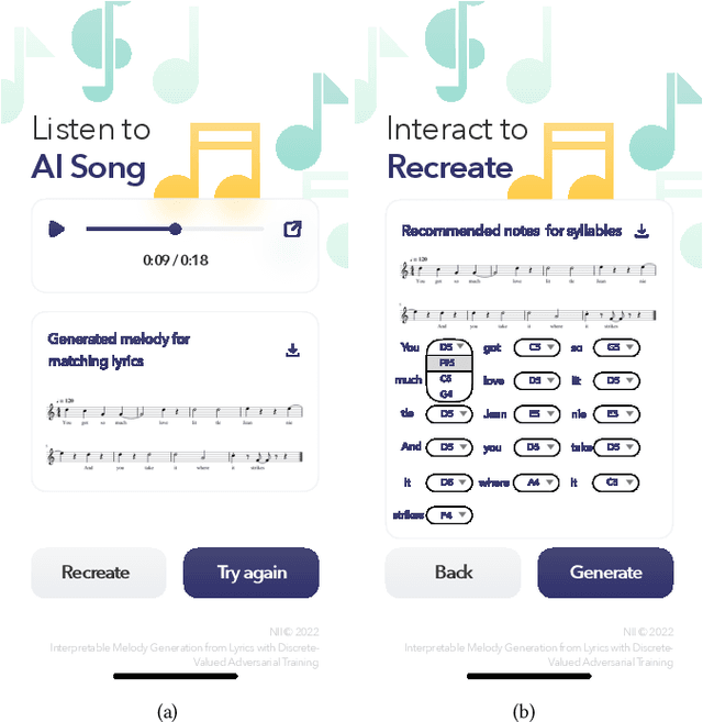 Figure 3 for Interpretable Melody Generation from Lyrics with Discrete-Valued Adversarial Training