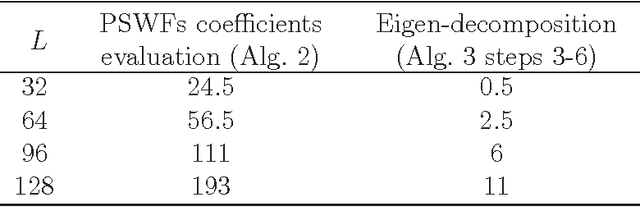 Figure 4 for Steerable Principal Components for Space-Frequency Localized Images