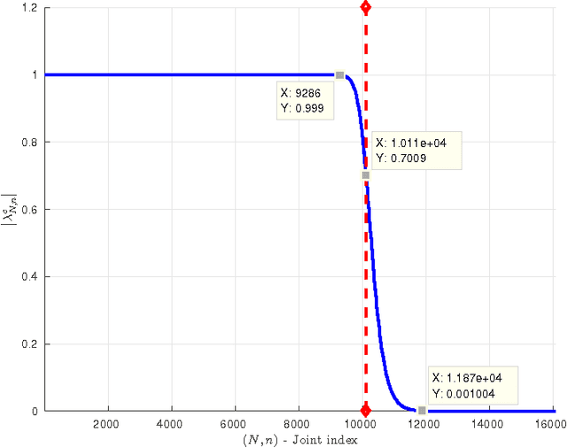 Figure 3 for Steerable Principal Components for Space-Frequency Localized Images