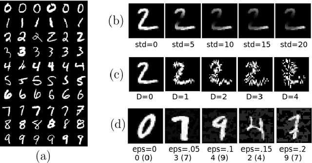 Figure 1 for KerCNNs: biologically inspired lateral connections for classification of corrupted images