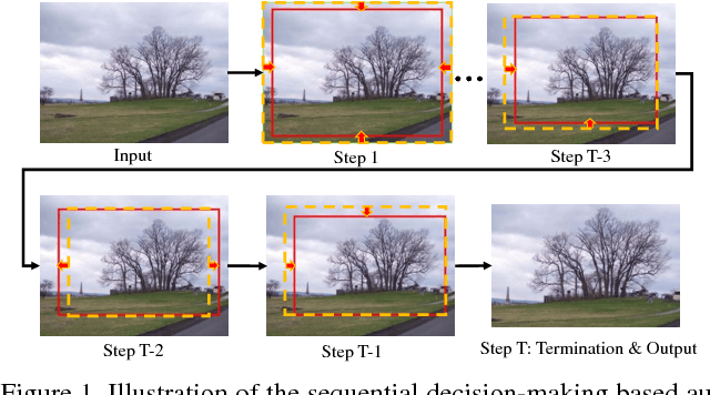 Figure 1 for A2-RL: Aesthetics Aware Reinforcement Learning for Image Cropping