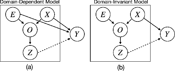 Figure 1 for Unsupervised Feature Learning for Manipulation with Contrastive Domain Randomization
