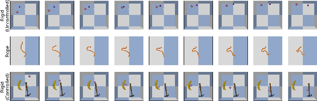 Figure 2 for Unsupervised Feature Learning for Manipulation with Contrastive Domain Randomization