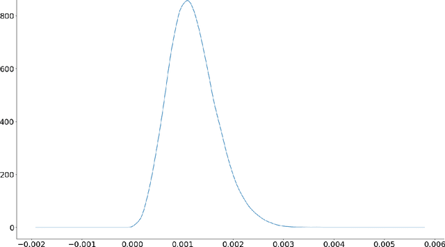 Figure 4 for Generative Adversarial Networks for Labelled Vibration Data Generation