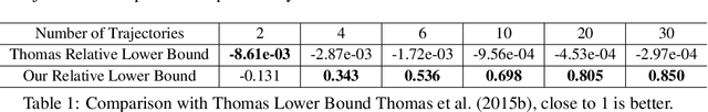 Figure 1 for Off-Policy Interval Estimation with Lipschitz Value Iteration