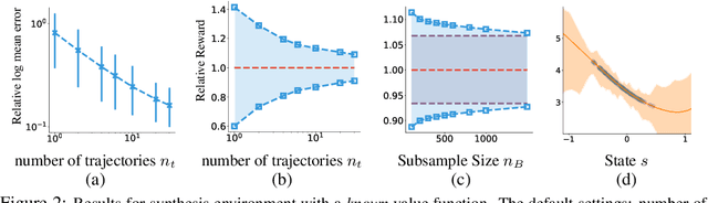 Figure 2 for Off-Policy Interval Estimation with Lipschitz Value Iteration