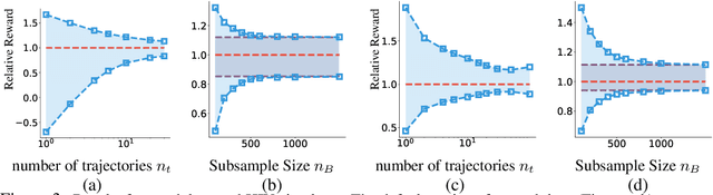 Figure 3 for Off-Policy Interval Estimation with Lipschitz Value Iteration