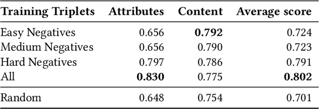 Figure 2 for Retrieval Guided Unsupervised Multi-domain Image-to-Image Translation