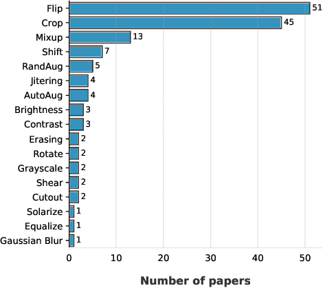 Figure 1 for A Study on the Impact of Data Augmentation for Training Convolutional Neural Networks in the Presence of Noisy Labels