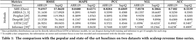 Figure 2 for Simulation-Informed Revenue Extrapolation with Confidence Estimate for Scaleup Companies Using Scarce Time-Series Data