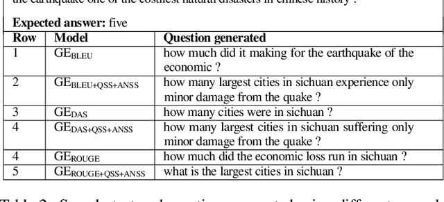 Figure 3 for A framework for automatic question generation from text using deep reinforcement learning