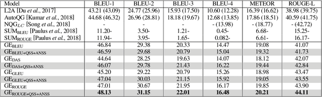 Figure 4 for A framework for automatic question generation from text using deep reinforcement learning