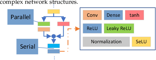 Figure 1 for A Comprehensive and Modularized Statistical Framework for Gradient Norm Equality in Deep Neural Networks